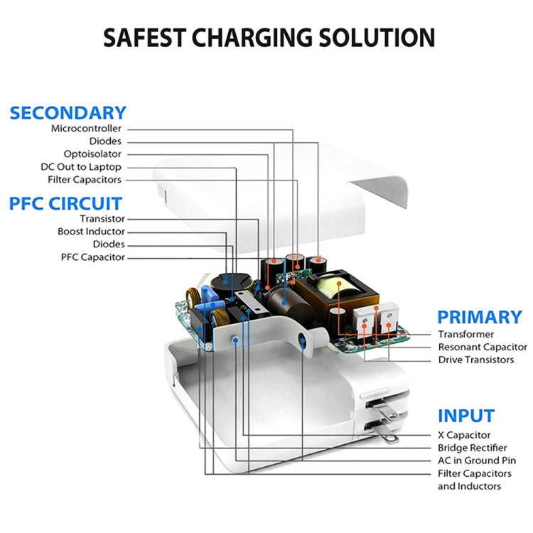 2 in 1 PD3.0 30W USB-C / Type-C Travel Charger with Detachable Foot + PD3.0 3A USB-C / Type-C to USB-C / Type-C Fast Charge Data Cable Set, Cable Length: 1m, EU Plug