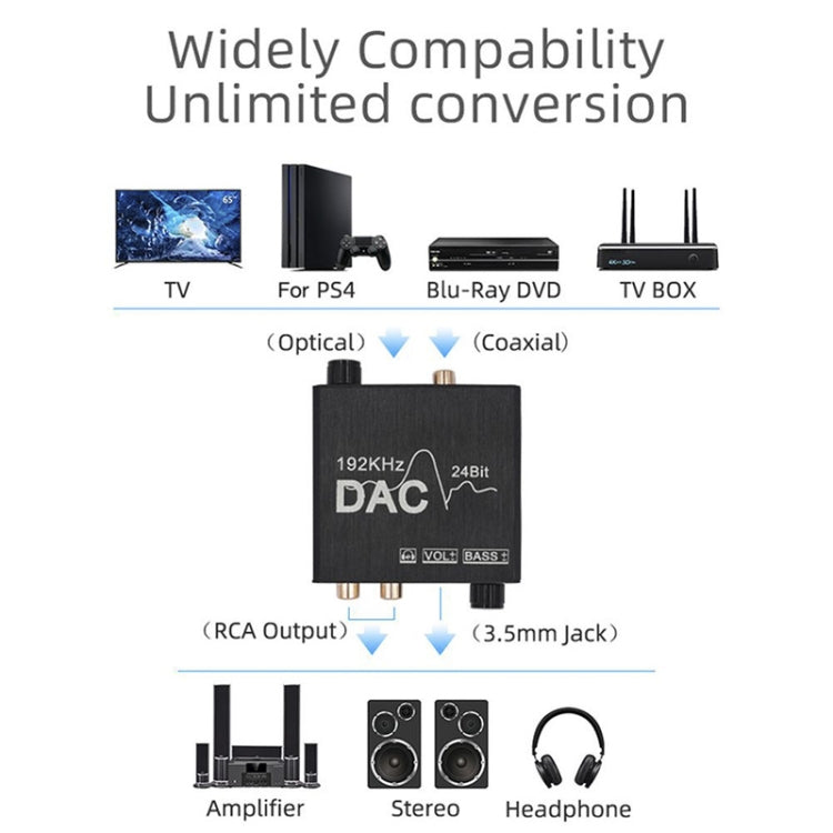 Convertidor de audio digital a analógico, extractor estéreo, amplificador DAC, óptico SPDIF, 192 kHz, 24 bits