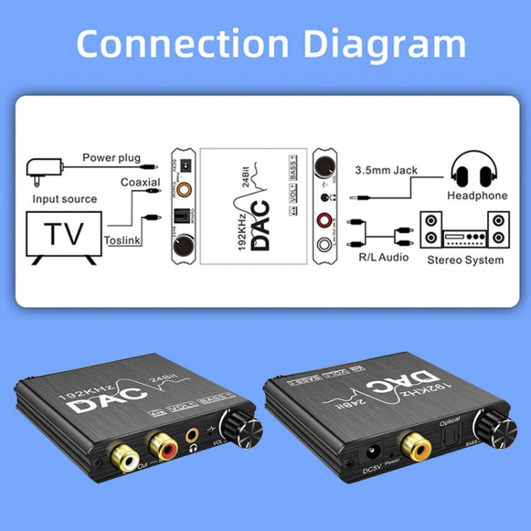 Convertidor de audio digital a analógico, extractor estéreo, amplificador DAC, óptico SPDIF, 192 kHz, 24 bits