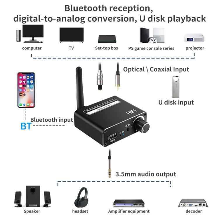 D18 Bluetooth Digital Audio Receiver with 3.5MM Jack to Analog Converter USB Player Adapter