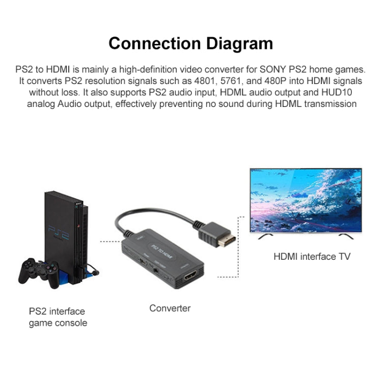 720P/1080P PS2 to HDMI Converter, PS2 to HDMI