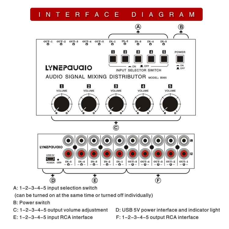 5 In 5 Out Audio Signal Selector Sound Mixing Distribute Device Input Independent Switch