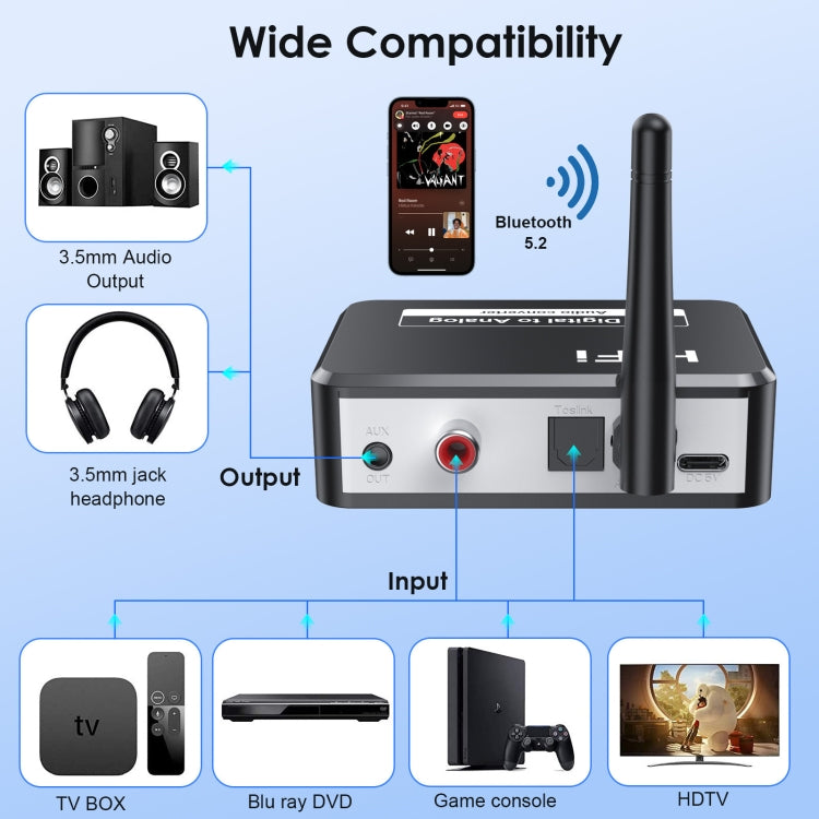 B35S Bluetooth 5.2 Music Receiver Digital to Analog Converter Supports U-disk Fiber Coaxial, B35S