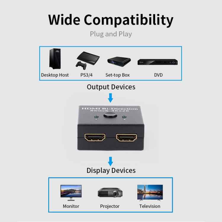 JSM 2 to 1 / 1 to 2 HDMI 1080P Two-Way Smart Switch Spliter