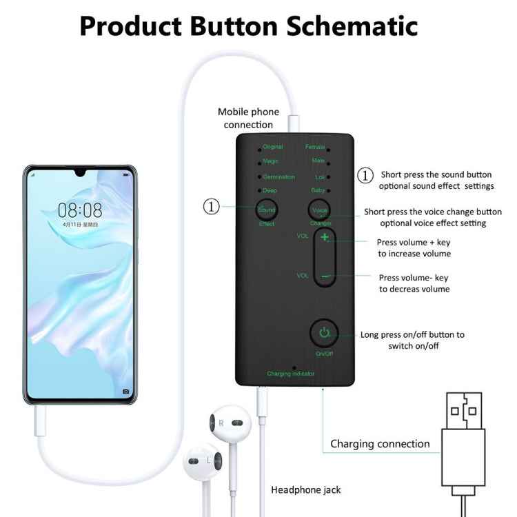 M1 Portable Mini Voice Changing Modulator with Adjustable Voice Functions & Phone Computer & Sound Card & Mic Tool