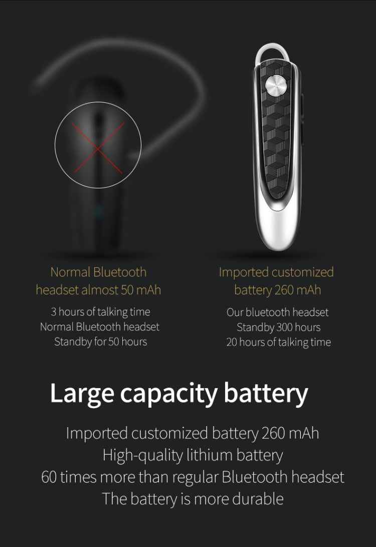 Fineblue HF68 Bluetooth Mini Earphone Business Wireless Earbud Stereo Music Hands-free Calling Earphone Large Battery Capacity