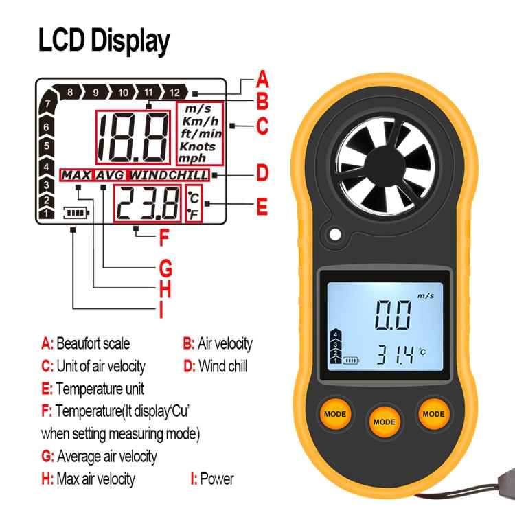 RZ818 Mini Anemometer