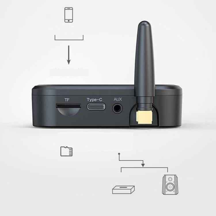 GR01 Bluetooth Receiver with Antenna, TF Card Slot, 3.5mm AUX Bluetooth Adapter for Car Speaker, Amplifier, Hands-Free Audio