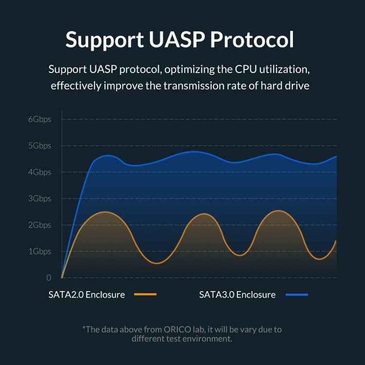 ORICO 2129U3 2.5 inch Transparent USB 3.0 Hard Drive Enclosure