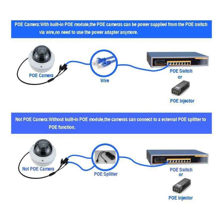 Power Over Ethernet Splitter 48V Input and 12V Output 48V PoE Splitter Adapter, Let 12V DC IP Camera Become POE Camera