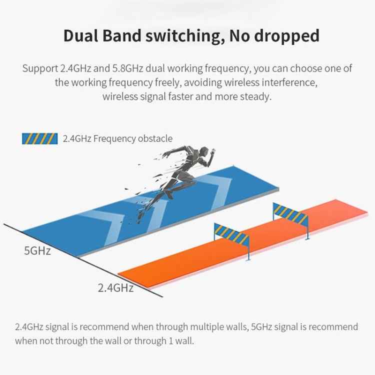 Comfast CF-958AC High Power PA Wifi Adapter 1900Mbps Gigabit E-Sports Network Card 2.4Ghz+5.8Ghz USB 3.0 PC Lan Dongle Receiver
