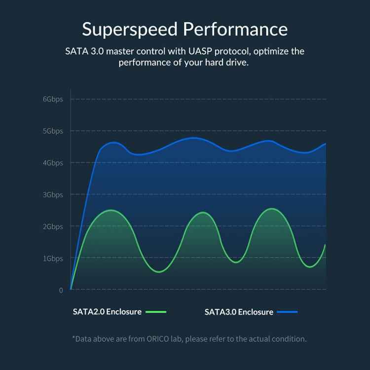 ORICO 2020U3 2.5-Inch Hard Drive Enclosure