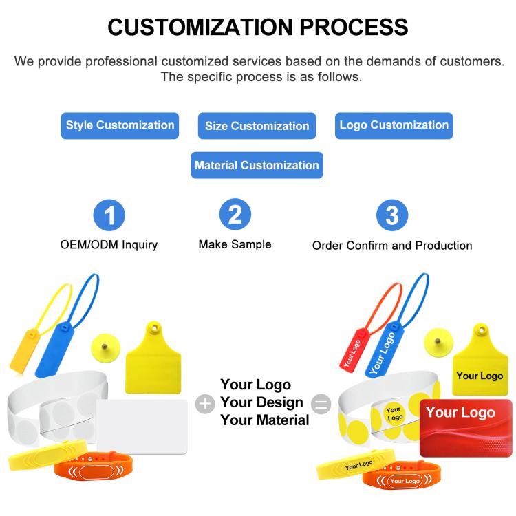 10PCS EM ID Card TK4100/EM4100 125KHZ Thick Card Access Control System Card for Access Control Time Attendance