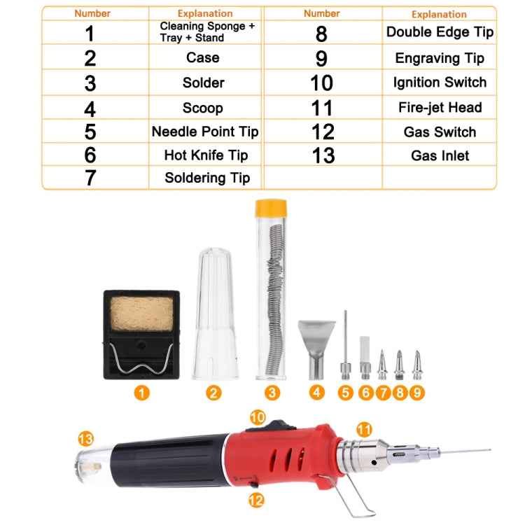 HS-1115K 10-in-1 Multifunctional Gas Soldering Iron Tool Set