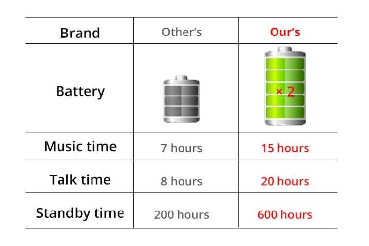 Large Capacity Bettery Handsfree Sport Wireless Bluetooth Stereo Earphones with Mic