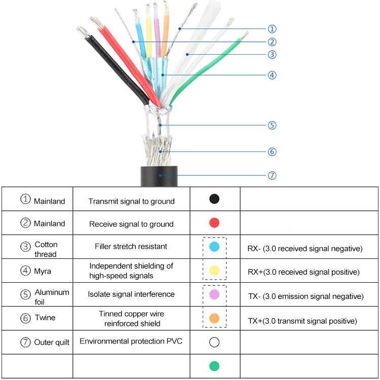 50CM USB3.0 20P To USB Type-C Mother Chassis PCI Bit Baffle Wire