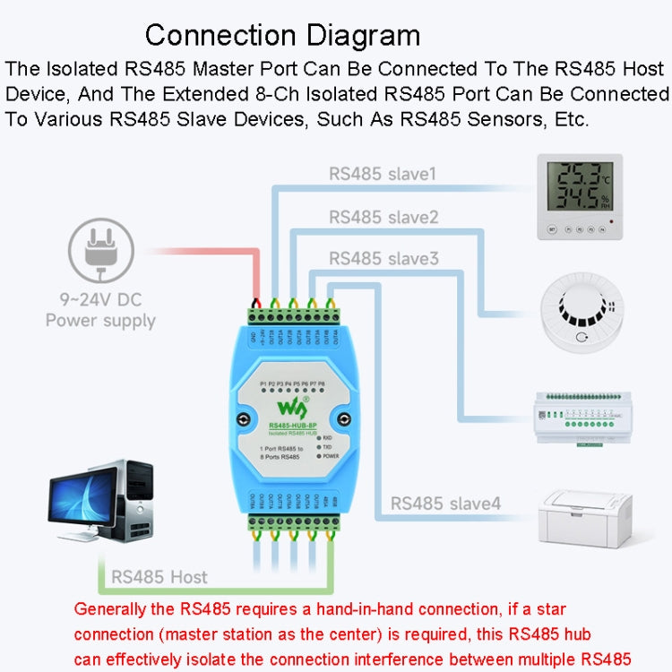Waveshare RS485-HUB-8P Industrial-grade Isolated 8-ch RS485 Hub, Rail-mount Support, Wide Baud Rate Range