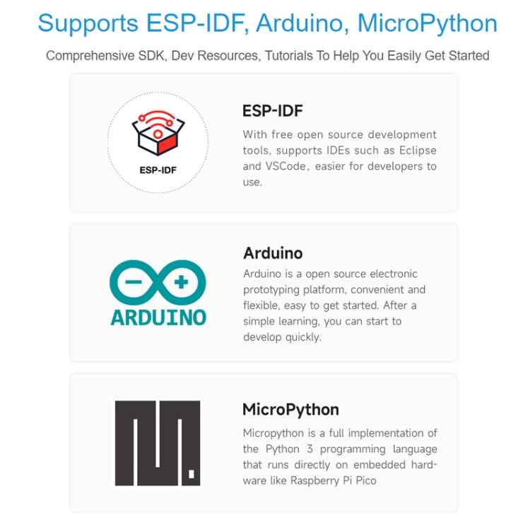 Waveshare ESP32-S3 Microcontroller, 2.4 GHz Wi-Fi Development Board Dual-core Processor