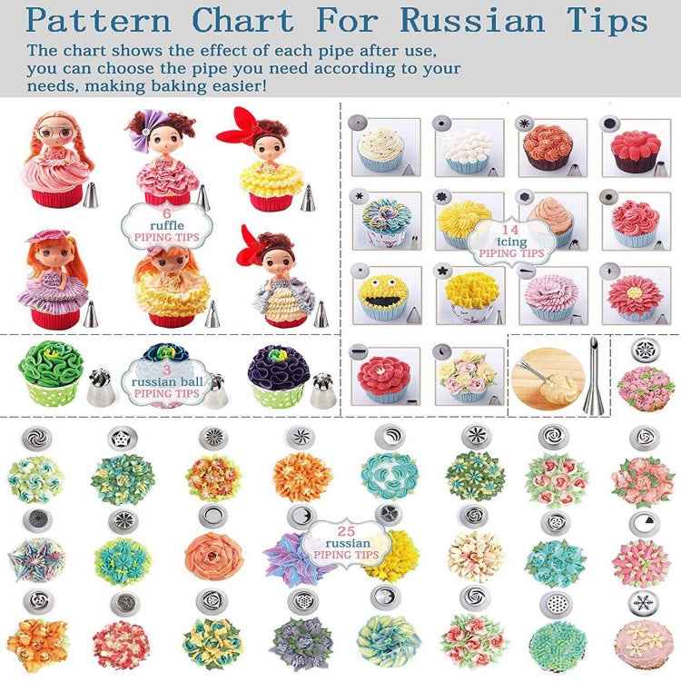 88 in 1 Decorating Mouth Set Cake Baking Jewelry Set