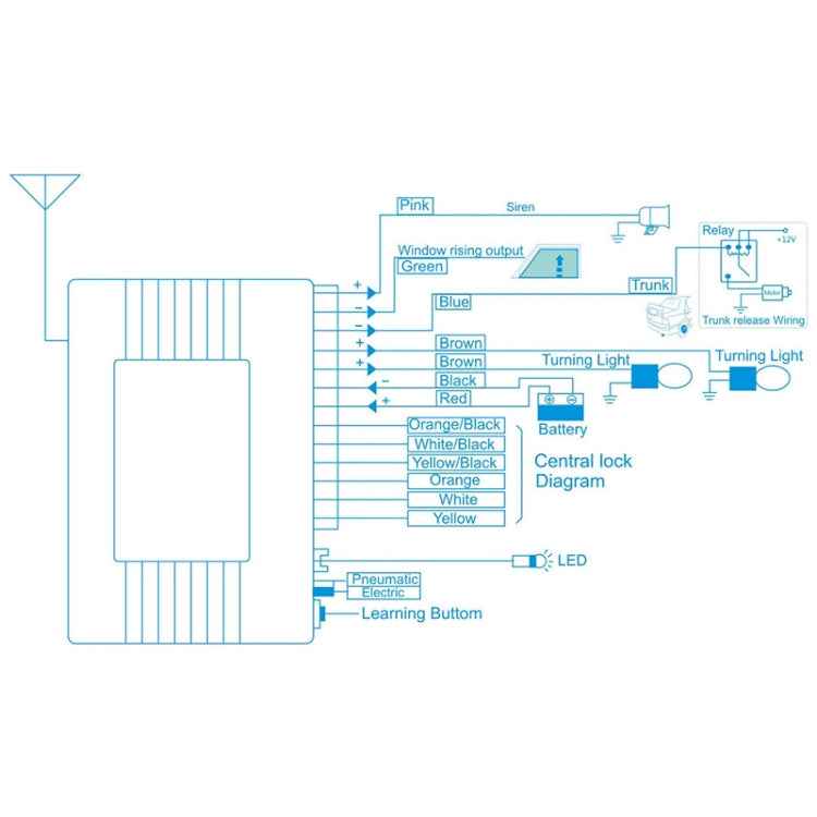 3pcs /Set Universal Car Keyless Entry Remote Control Central Lock With Indicator Light And Horn Function