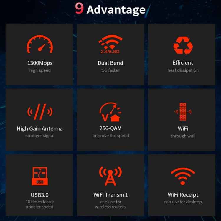 COMFAST CF-924AC V2 1200Mbps Dual Frequency Gigabit USB Computer WIFI Receiver High Power Wireless Network Card