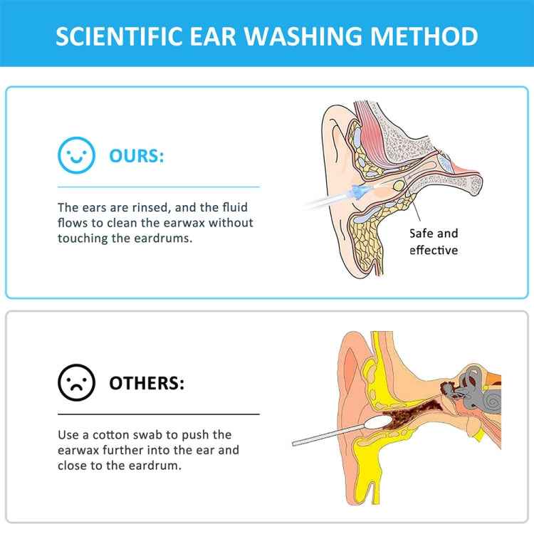 Ear Wash Ball Ear Wash Set Ear Wax Cleaning Tool