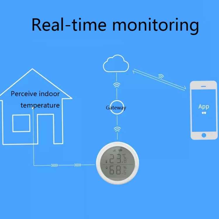 LQ-698 Tuya Smart Home Wireless Temperature And Humidity Detector Sensor