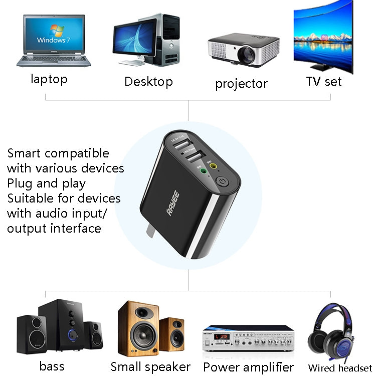 RAYEE K8 Bluetooth 5.0 Audio Receiver & Transmitter 2 in 1 Adapter Support 2.1A Fast Charge U Disk, US Plug, K8