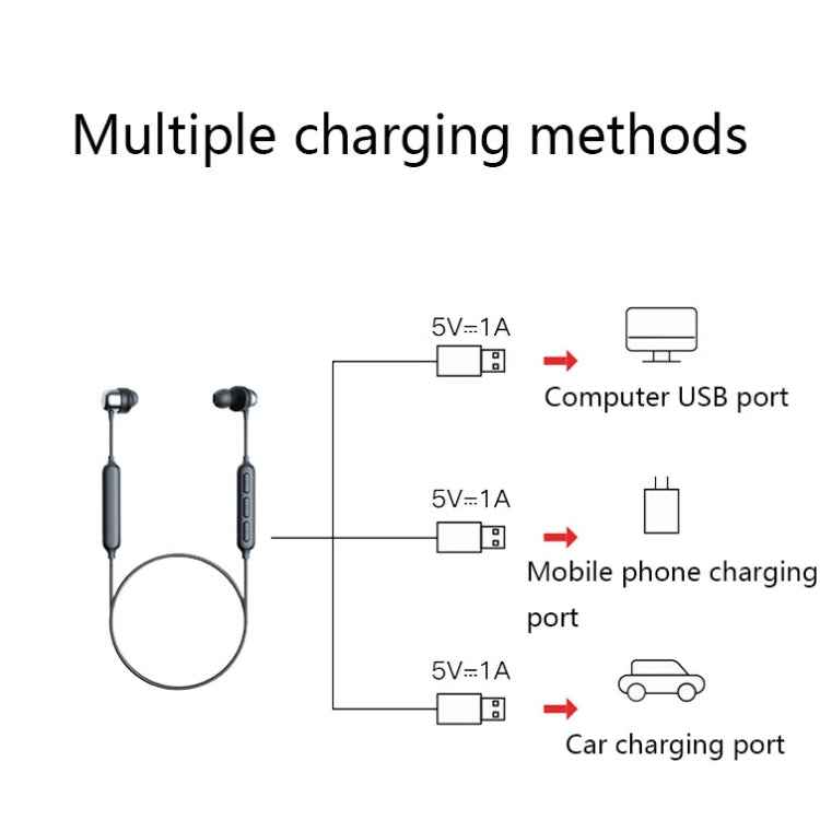 Havit i30 Mini Neck-Mounted Magnetic Sports Bluetooth Earphone