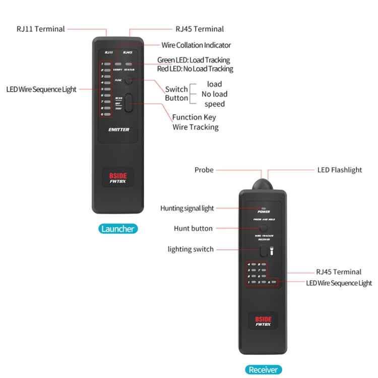 BSIDE FWT8X Dual Mode Network Wire Tracker Cable Toner RJ45 RJ11 Accurate Ethernet LAN Tracer