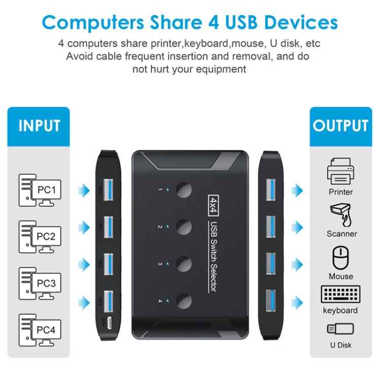 T29 USB3.0 Automatic 4 In 4 Out Switcher HUB Printer Sharing