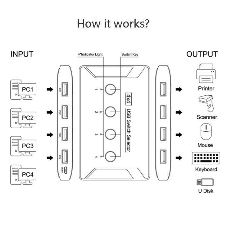 T29 USB3.0 Automatic 4 In 4 Out Switcher HUB Printer Sharing