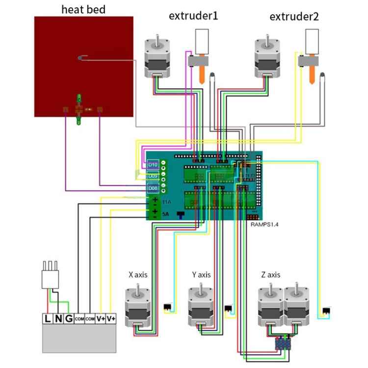 3D Printer RAMPS 1.4 Control Board Development Board