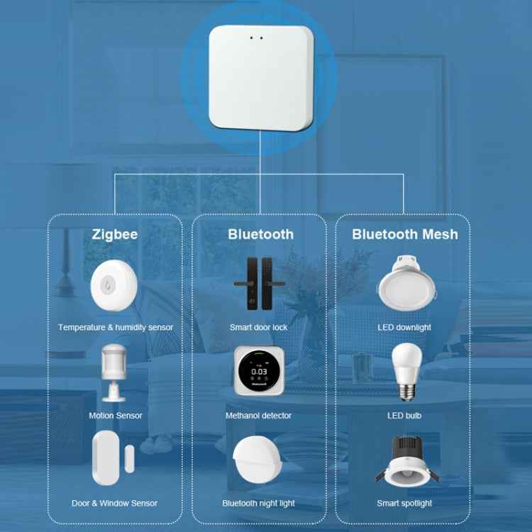 Tuya Intelligent Wireless Gateway Bluetooth Mesh+Zigbee Multimode Network Remote Control Full House Smart Device