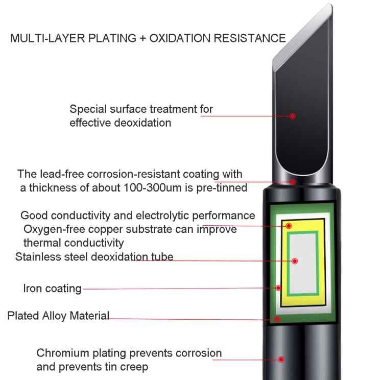 5-in-1 Universal 936 Soldering Station Solder Iron Welding Tip Head Set, Black, Class A Black