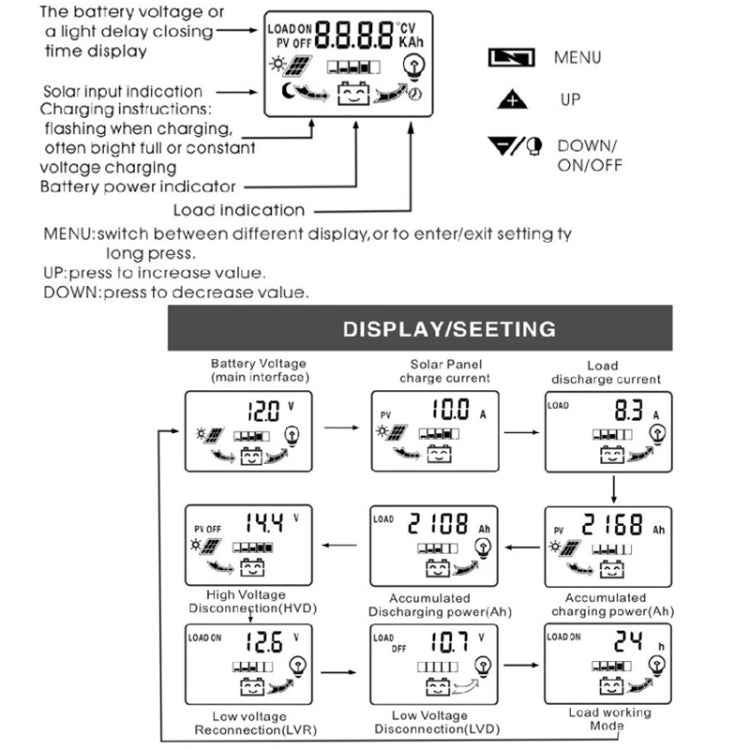Dual DC Current Display 12V24V Solar Controller LCD PWM Photovoltaic Power Generation Controller
