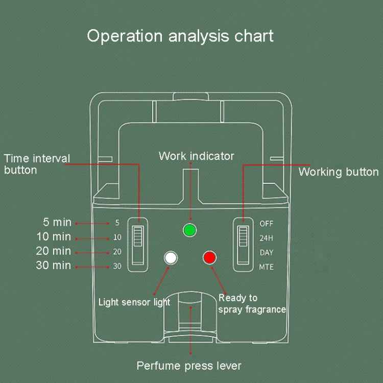 Automatic Light Sensor Spraying Machine Toilet Timed Fragrant Machine, Automatic Light Sensor 4 (White)