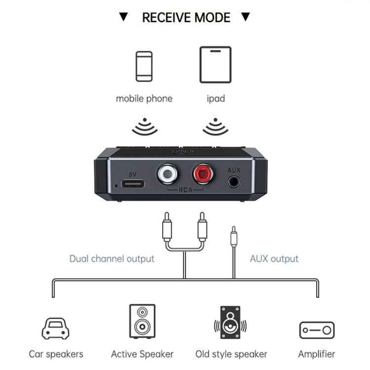 Bluetooth 5.3 Receiver NFC Function Stereo Amplifier To Wireless Adapter