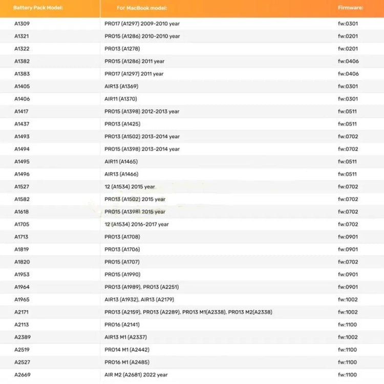 For MacBook Models From 2009-2022 MBRT Lite Battery Repair Box