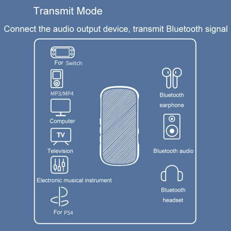 Car Bluetooth Receiver Transmitter 2 In 1 Bluetooth Audio Adapter