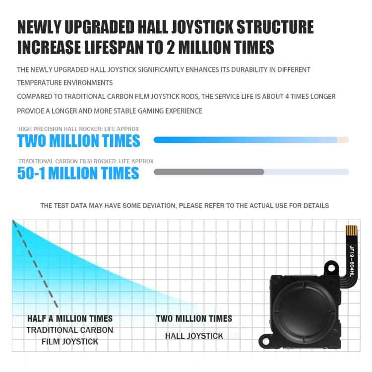 Hall Effect Joystick for Nintendo Switch/OLED/Lite Joy-Con Electromagnetic Analog Stick with No Drift