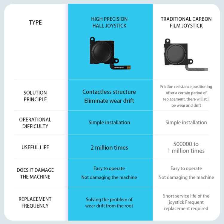 Hall Effect Joystick for Nintendo Switch/OLED/Lite Joy-Con Electromagnetic Analog Stick with No Drift