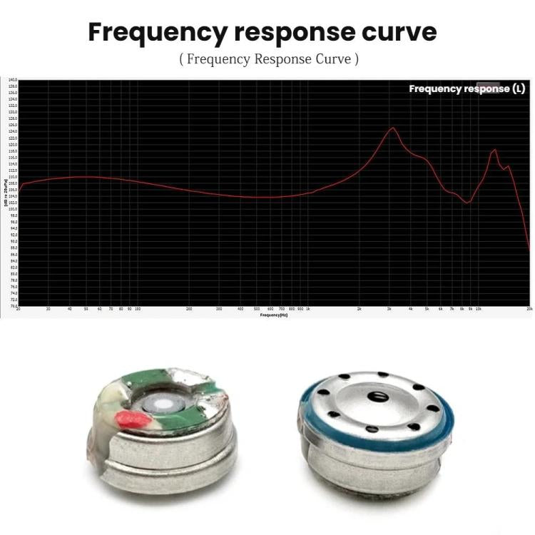 2pcs 10mm Beryllium Membrane Unit Headphone Speaker HIFI High Resolution Vocal Low Frequency Dual Chamber Moving Coil Speaker, ZS0325