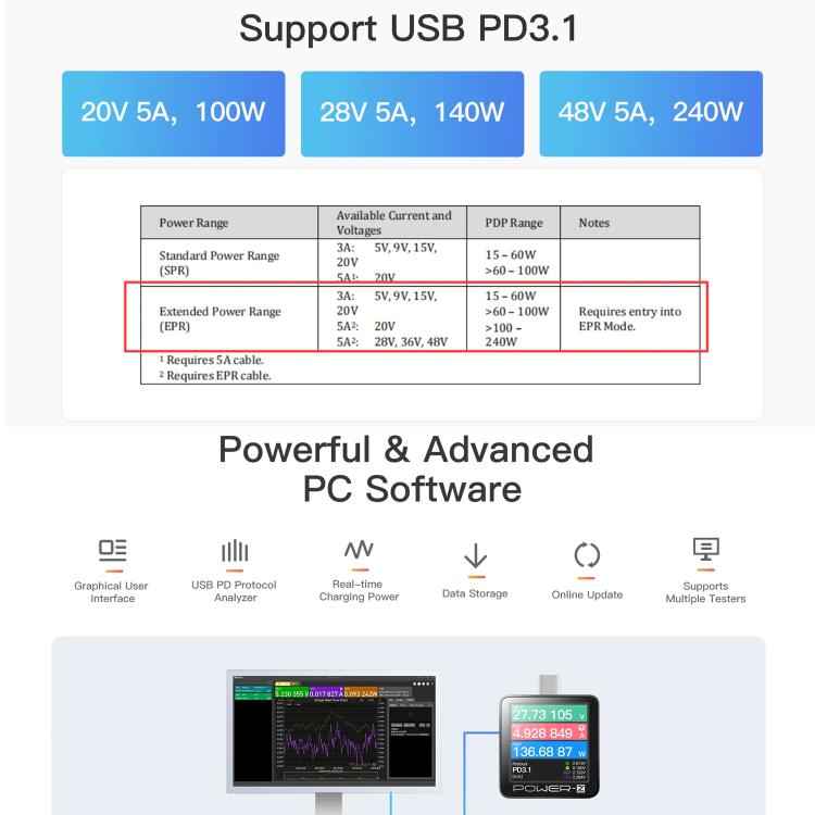 POWER-Z KM003C USB-C Fast Charging Tester PD3.1 & Protocol Analyzer