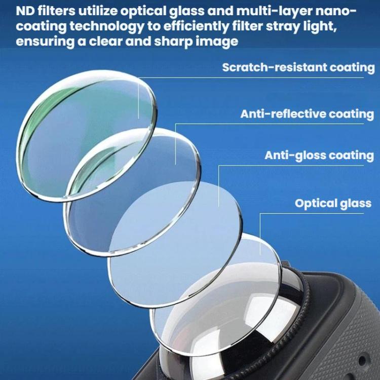 For Insta360 X5 2pcs /Box Panoramic Action Camera Filters Neutral Density Filters Glass Protective Filters, ND16, ND32, ND64
