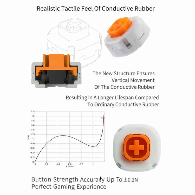 GuliKit 2nd Generation Tactile Button For Gulikit KingKong Pro NS08 / 2 Pro NS09 Game Controller Joystick Repair Replacement, NS33