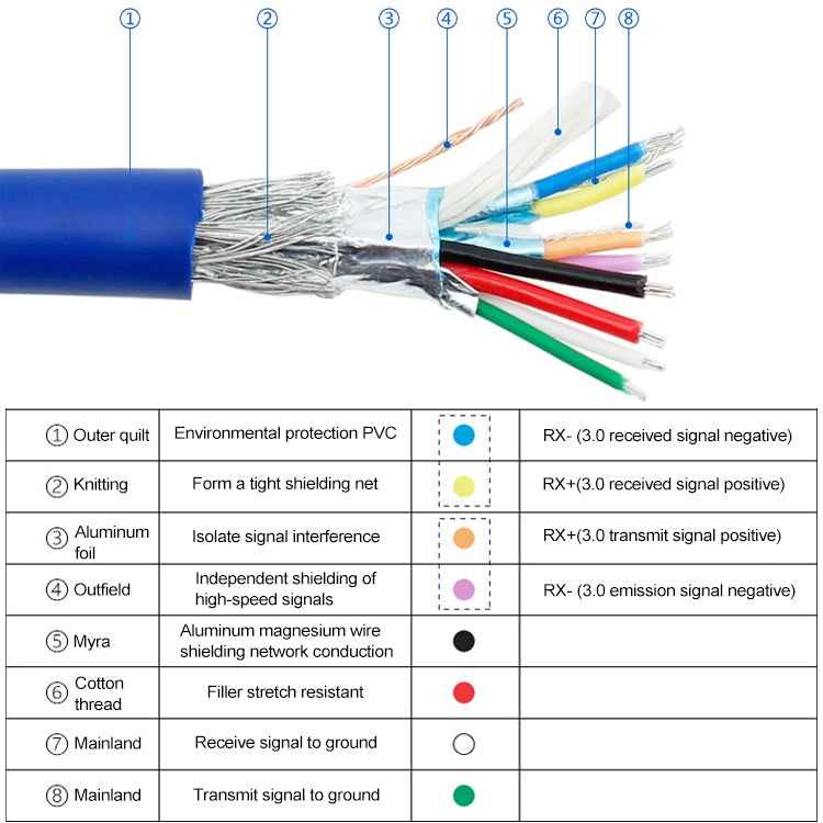 50CM USB3.0 Rear PCI Baffle Line Full Height Chassis DIY With Ear 20pin Transfer Cable