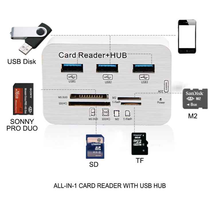 USB 3.1 Type-C COMBO 3 Ports HUB + MS DUO / SD(HC) / M2 / T-Flash Card Reader with LED Indication