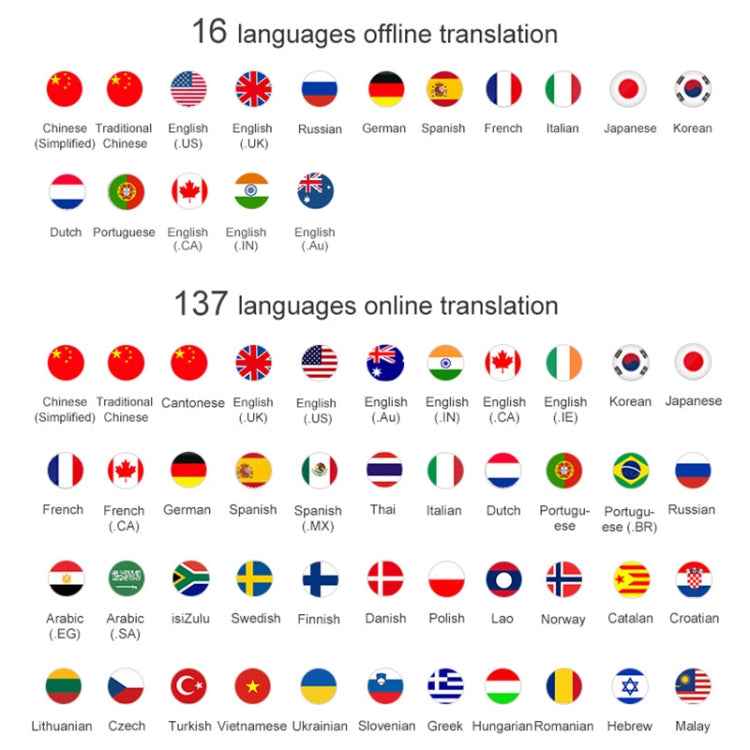 T10 Portable WIFI Smart Voice Translator Smart Business Travel Real Time AI Translator Translation Machine