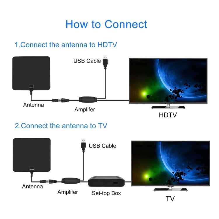 Ultra-thin Indoor HD Digital TV Antenna with 50 Miles Long Range Amplifier